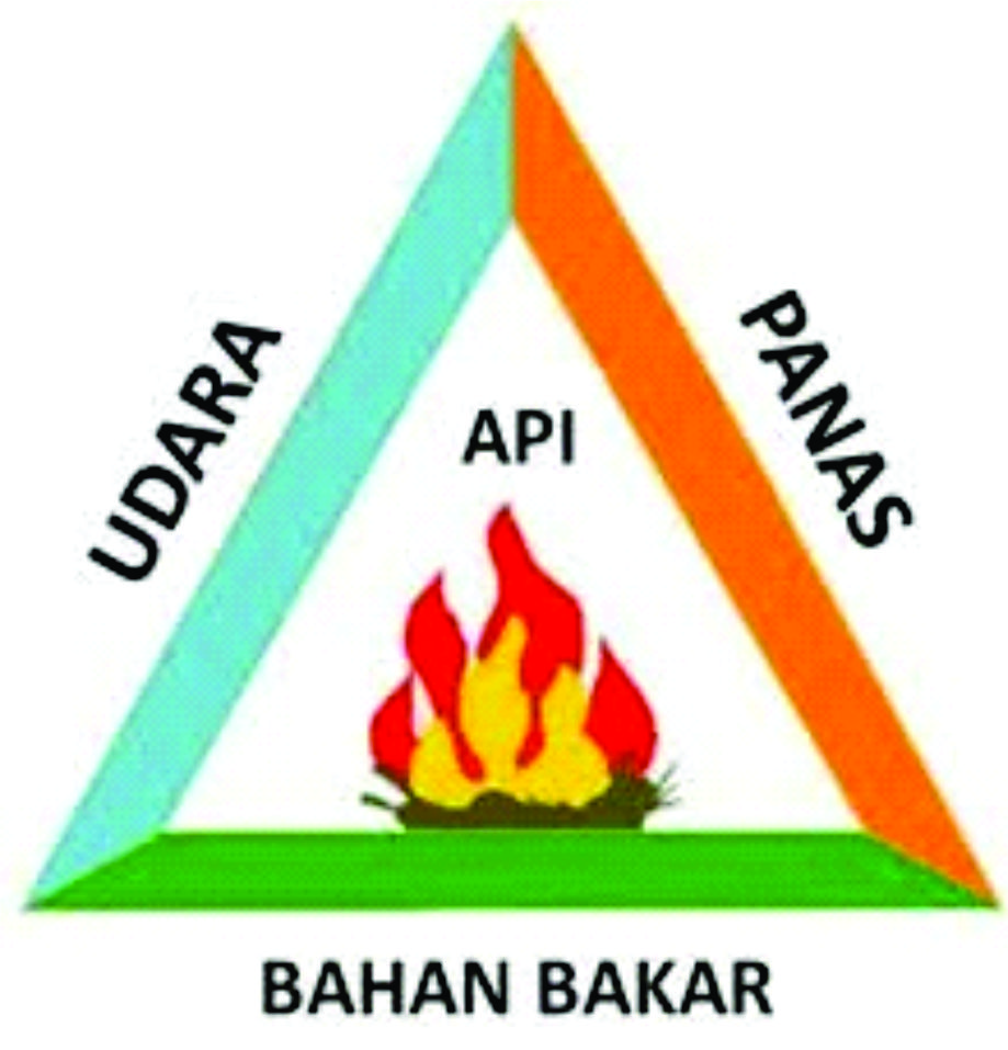 Penyedia Training Pemadam Kebakaran di Balikpapan